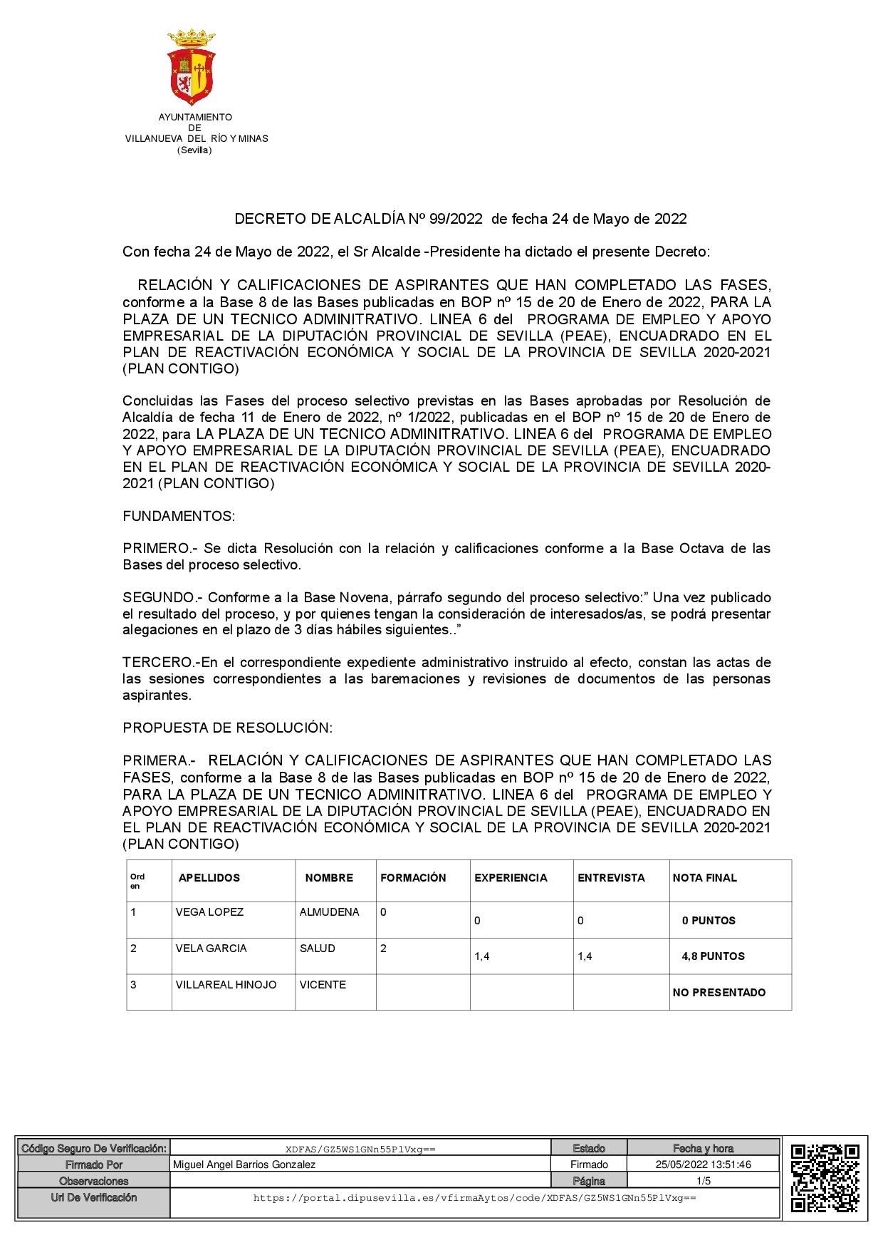 LISTADO - CALIFICACIONES ADMINISTRATIVO -DEFINITVO - PUNTUACION (1)-001